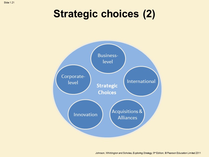 Strategic choices (2)  Strategic  Choices Business- level Innovation International Corporate- level Acquisitions